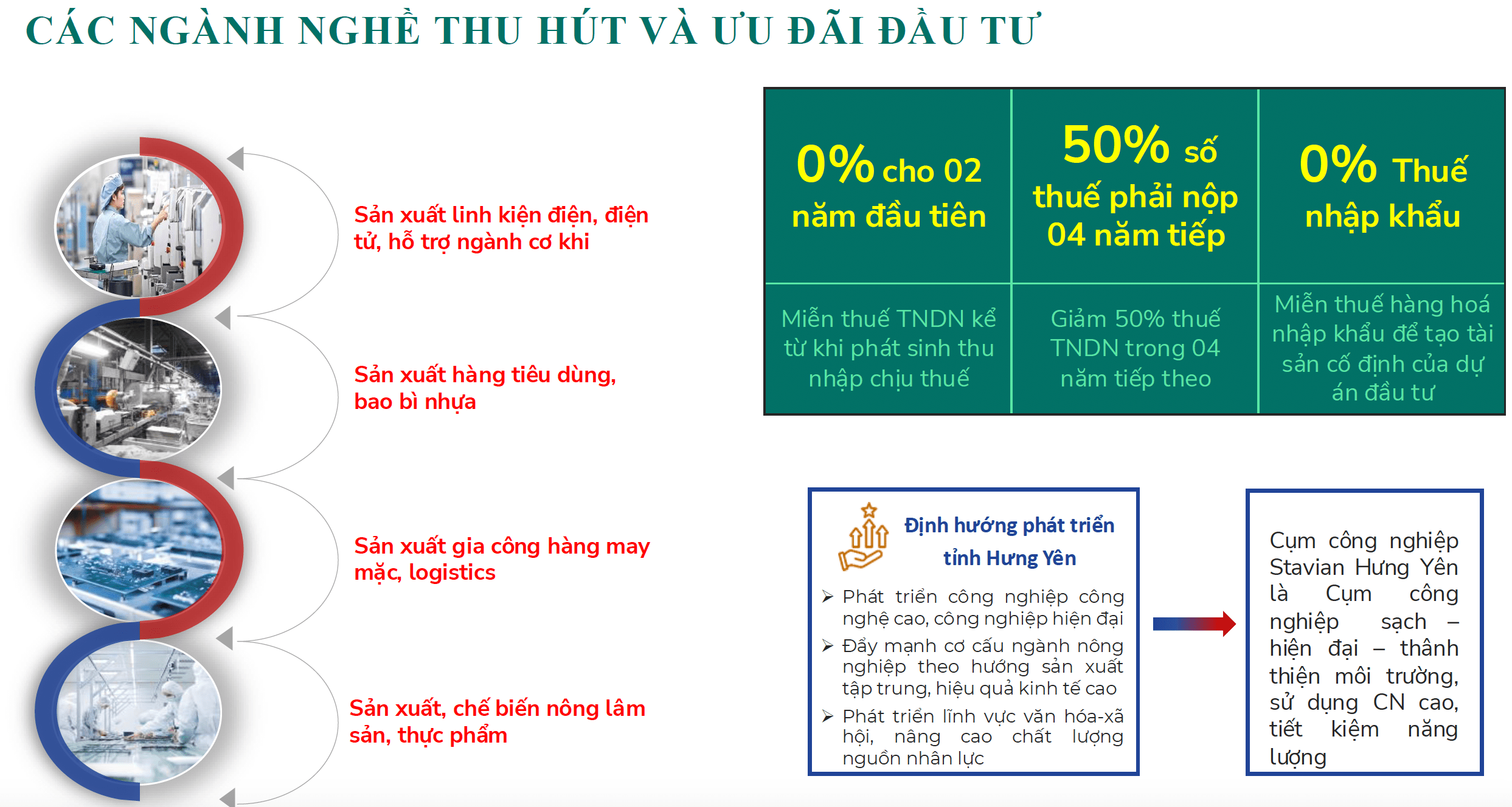 Anh man hinh 2025 05 06 luc 16.29.19 Cụm Công Nghiệp Quán Đỏ (CCN Stavian Hưng Yên): Toàn Bộ Thông Tin Mới Nhất Từ Chủ Đầu Tư