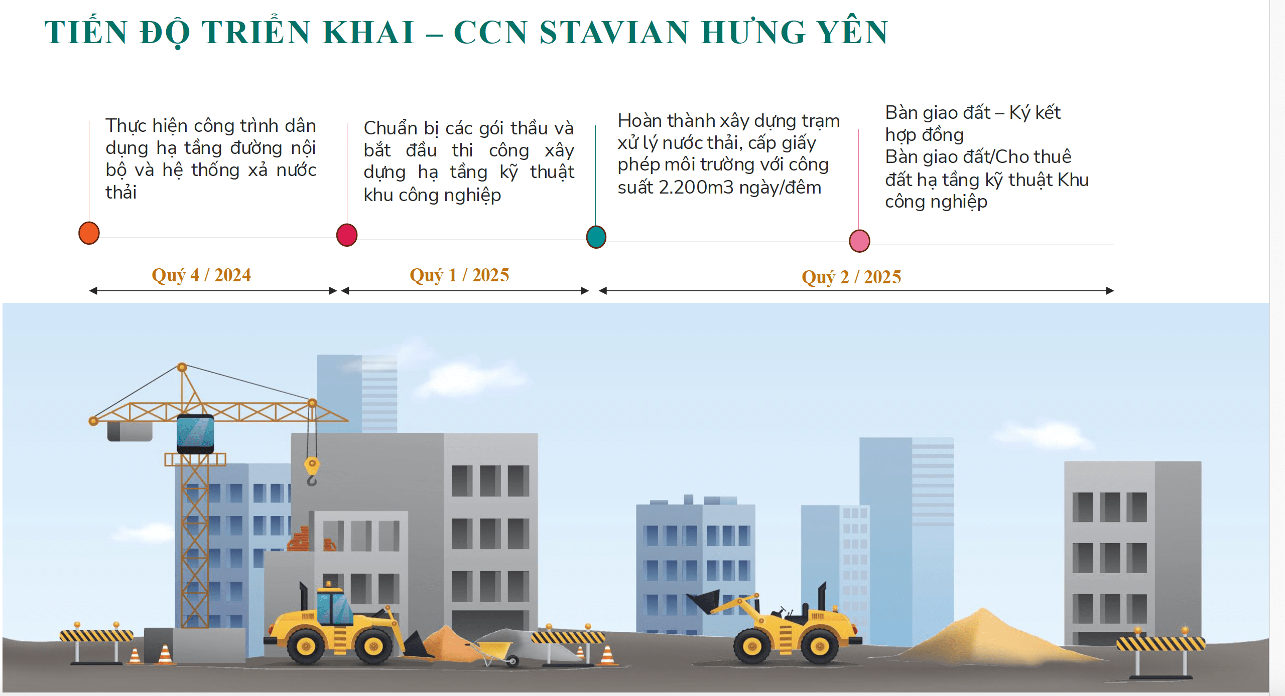 Anh man hinh 2025 05 06 luc 16.29.47 Cụm Công Nghiệp Quán Đỏ (CCN Stavian Hưng Yên): Toàn Bộ Thông Tin Mới Nhất Từ Chủ Đầu Tư