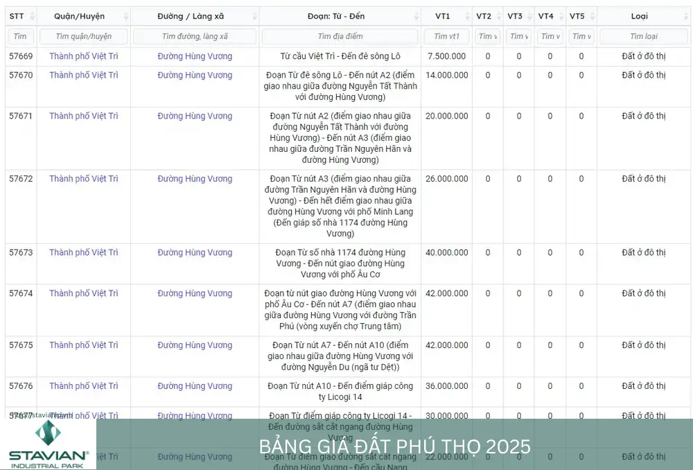 Bảng Giá Đất Phú Thọ 2025: Hướng Dẫn Chi Tiết Cho Nhà Đầu Tư Và Doanh Nghiệp 2 Bang gia dat Phu Tho 2025 Bảng Giá Đất Phú Thọ 2025: Hướng Dẫn Chi Tiết Cho Nhà Đầu Tư Và Doanh Nghiệp